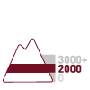 2000